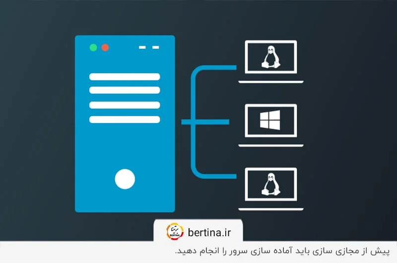 مراحل آمادهسازی سرور برای مجازیسازی - نصب سیستمعامل و هایپروایزر