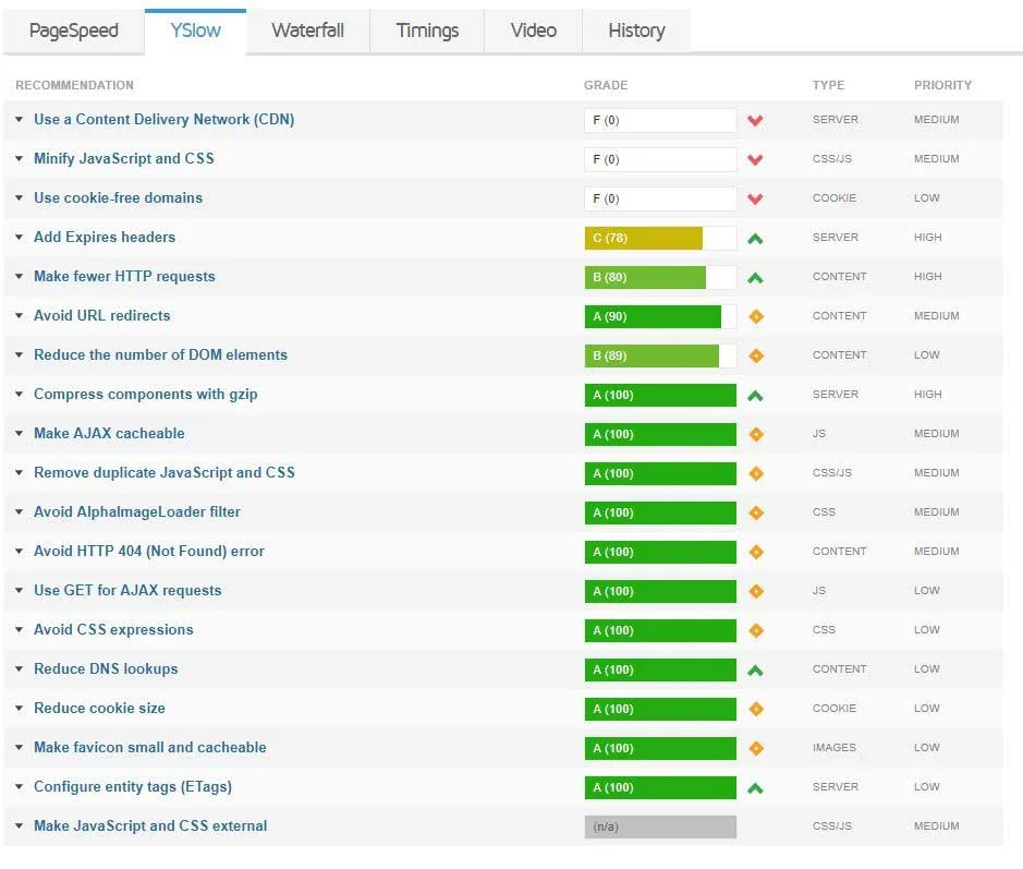 پوشه های wp-include و wp-admin پوشه های wp-include و wp-admin