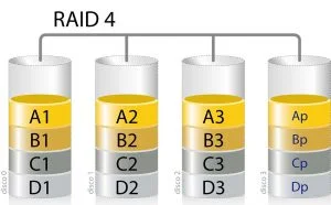 RAID4