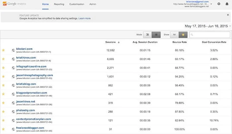 google analytics