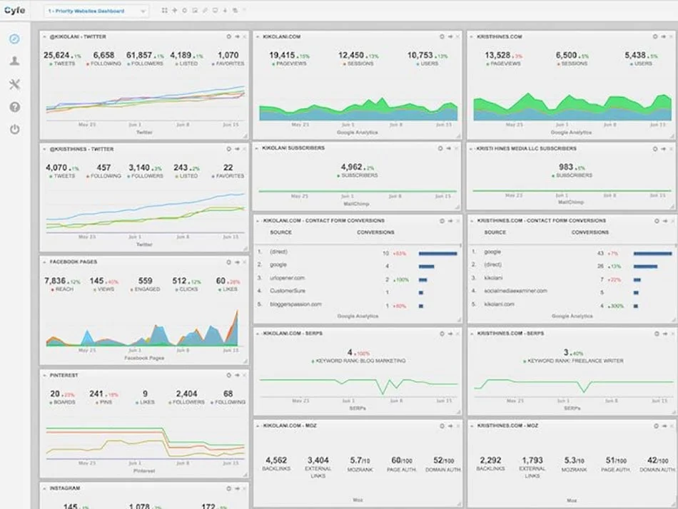 google analytics