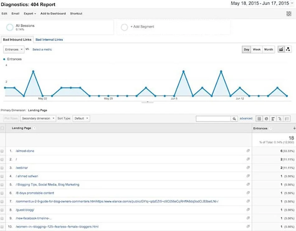 google analytics