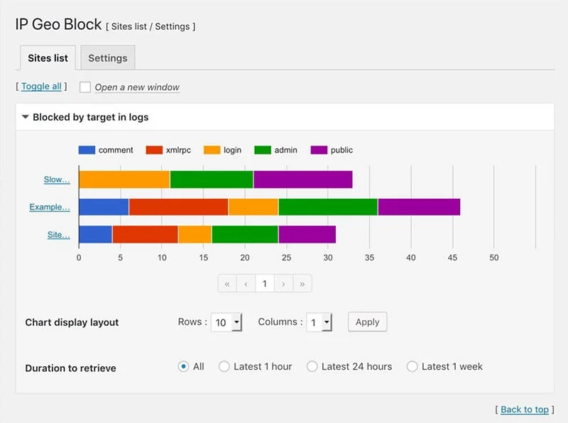 ip geo block