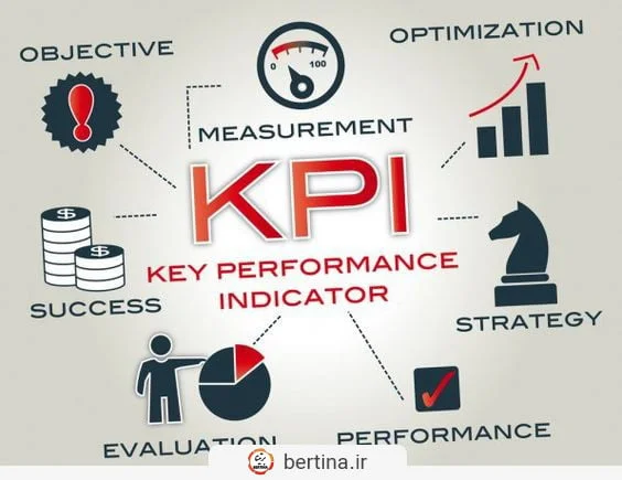 kpi