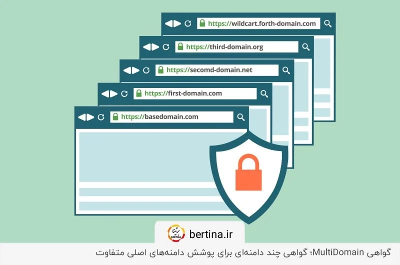 گواهی SSL مولتی دامین؛ برقراری امنیت دامنههای اصلی متفاوت