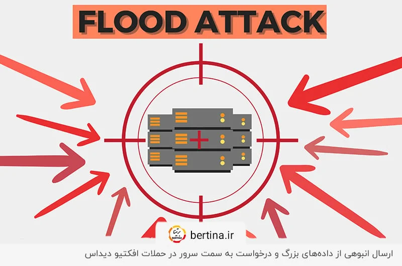 اشباع منابع سرور با ارسال درخواستهای بیمعنی در حملات دیداس Flood Attacks